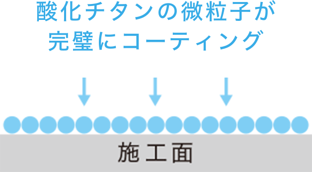 イオニアミストプロ施工