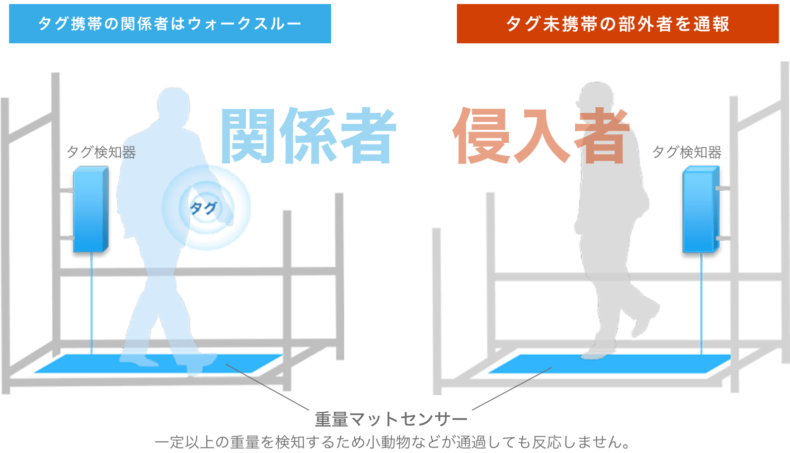 侵入を未然に防ぐ最高のセキュリティシステム